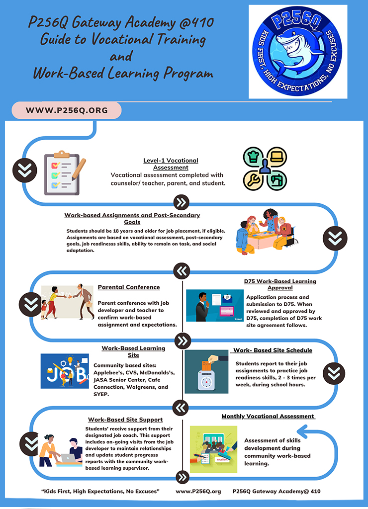 Work Based Learning Program